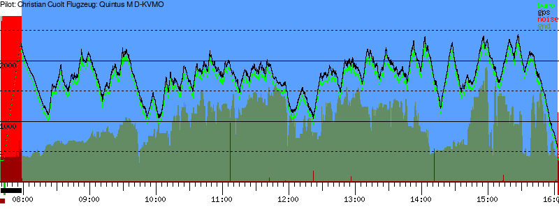 Barometer